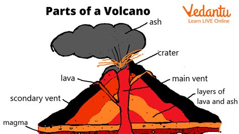 volcano diagram for kids